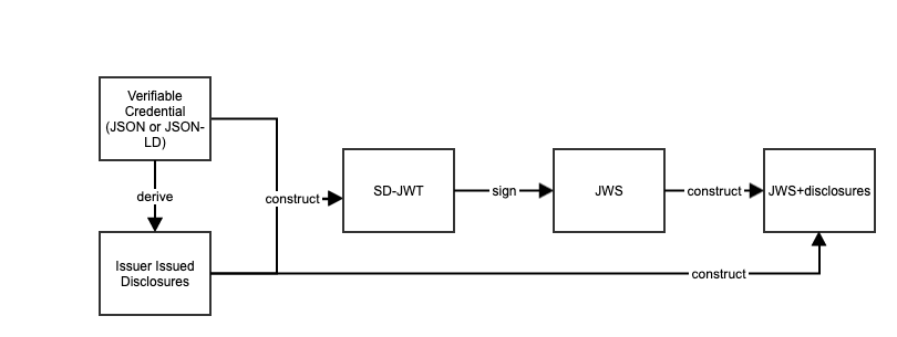 sd-generic-flow