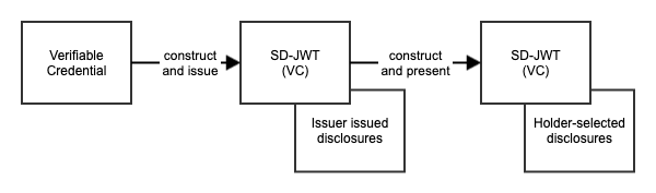 sd-generic-flow